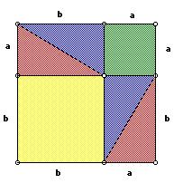 (5) (extraído de Bastian, 2000) Figura 1 Figura 2 a) Descrevam algebricamente a área do quadradão (Figura 1) em função do quadrado contido nele e