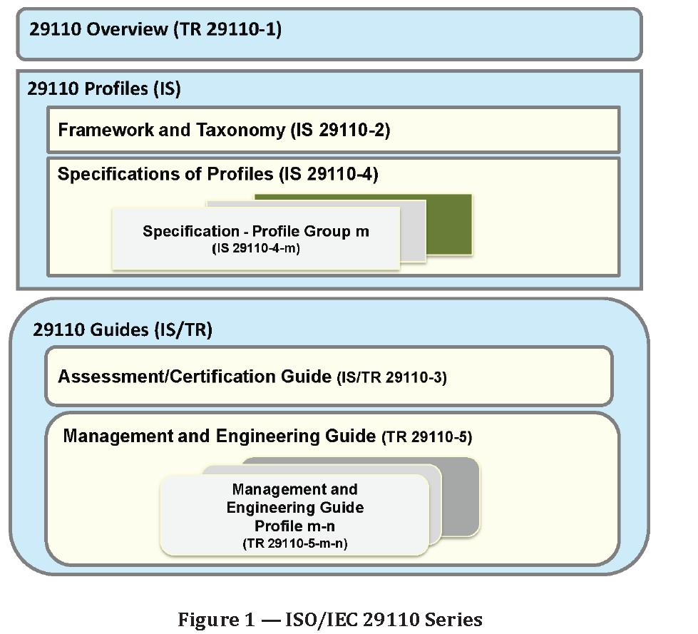 ISO 29110 Parte Certificadora Guia