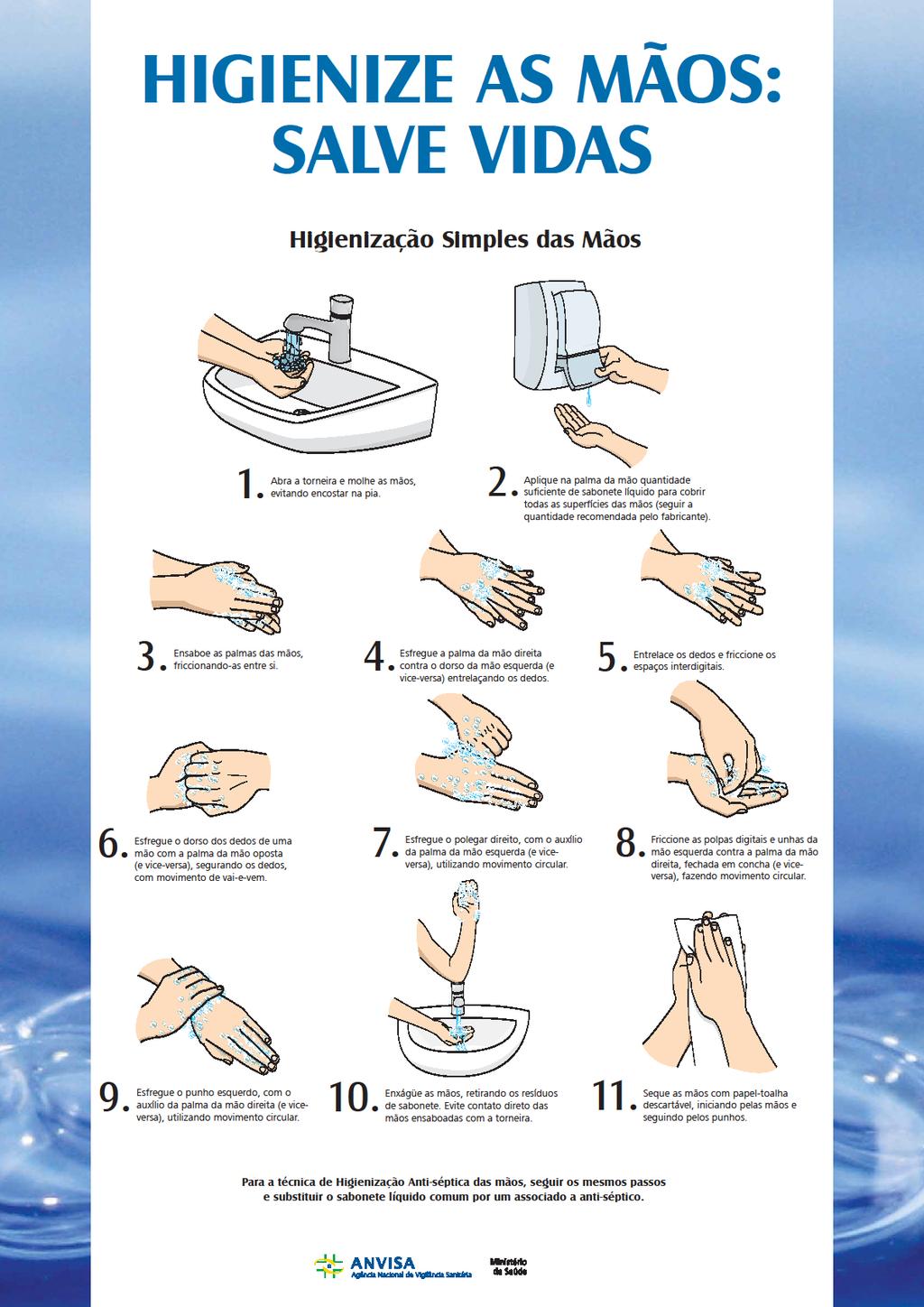 Técnica de Higienização de Mãos