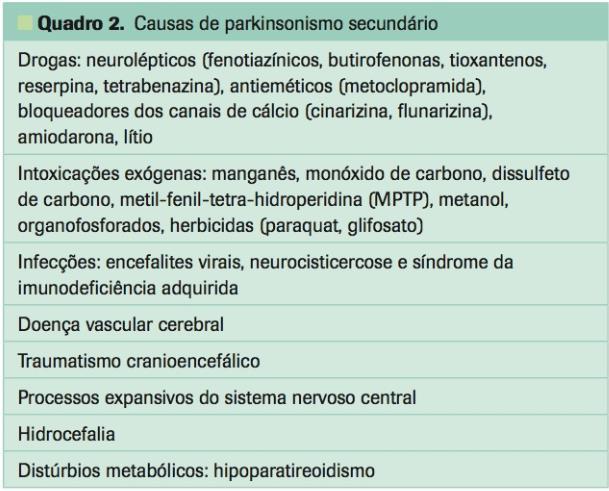 2 parkinsoniana, geralmente apenas expressada por acinesia e rigidez (sem tremor) Associase a dis cere nio motor inferior ou, ainda, de m ocorre com a DP, geralment ca e responde mal a drogas de
