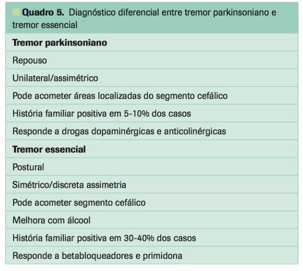 hipotireoidismo. presentes. psi sono.