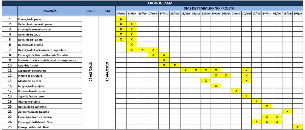 7 - CRONOGRAMA A seguir um cronograma para a realização do projeto com as fases e