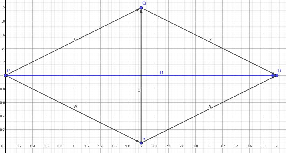 Questão 3. Use vetores para mostrar que: (a) as diagonais de um losango são perpendiculares.