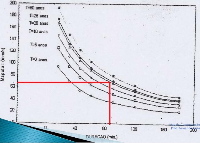 Passo 3: Determinação da intensidade crítica (4 pontos) Das curvas IDF para a Maputo, tempo de retorno de 20 anos e tempo de concentração de 85,63 min tira-se I = 63 mm/h.