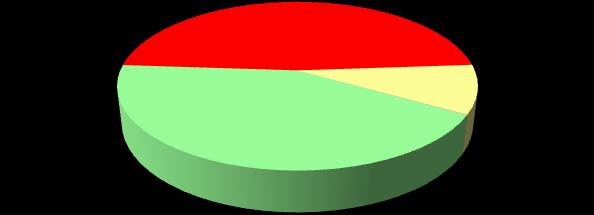 Perspectiva de consumo Para os próximos meses, o sr(a). acha que o consumo de sua família e da população em geral tende a ser.