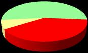 105,1 113,3 ICF -Avaliação da perspectiva profissional 0,1% 47,4% 0,1% 46,2% 12,6% 41,1% 11,6% 40,9% 53,0% 7,2% 39,8% Sim (Positiva) Não