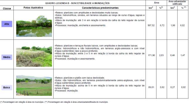 As informações sobre o conteúdo e as especificações do SIG podem ser consultadas através do Glossário de Abreviações dos Dados Vetoriais e Matriciais. Banco de dados geográfico do projeto.