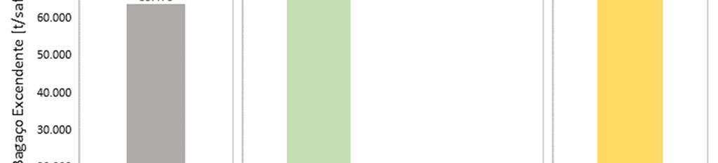 67 4.4. Comparação dos cenários avaliados 4.4.1.