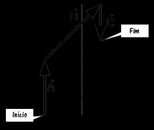 2) Calcule o módulo do vetor deslocamento resultante entre os vetores mostrados na Figura.