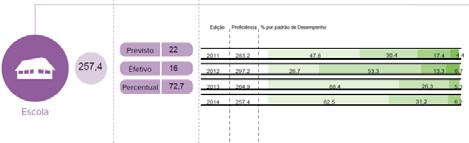 AS ETAPAS DA AVALIAÇÃO 1 Determinação da população