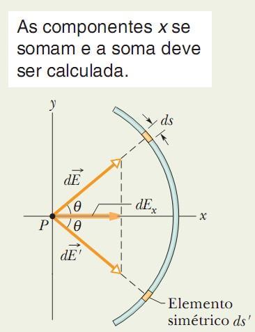 cancelam (já que possuem o mesmo módulo e sentidos opostos), enquanto as