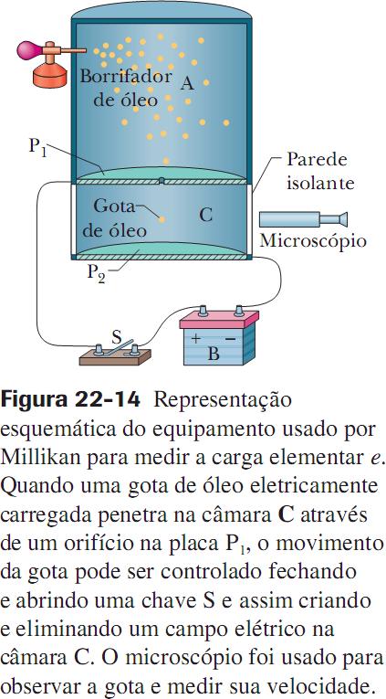 Uma Carga Pontual em