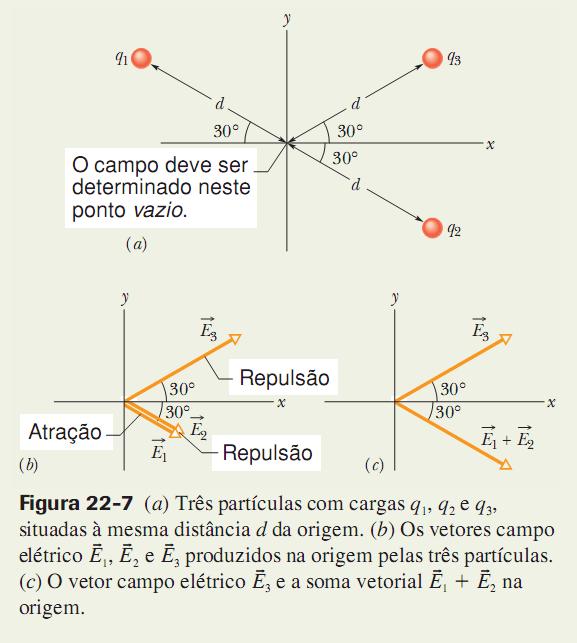 22-7c, vemos que as componentes y