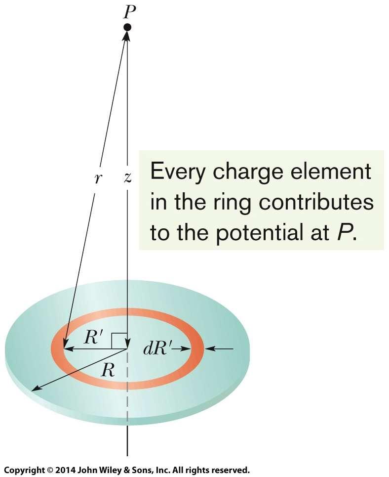 24-5 Potencial devido a uma Distribuição Contínua de Carga Disco Carregado Na figura, considere um elemento diferencial consistindo de um anel de raio R e largura radial dr.