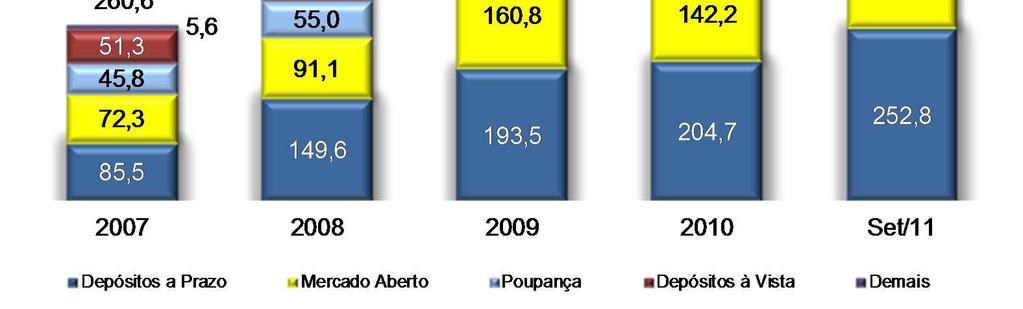 de 2009 estão incluídas as carteiras