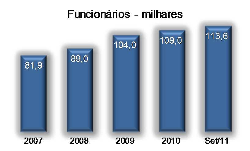 Estrutura