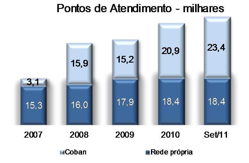 de 2008,