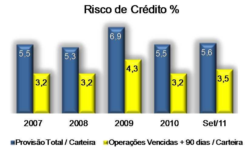 bilhões (*) Crédito