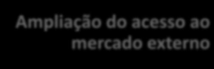 Exportador Estímulo ao