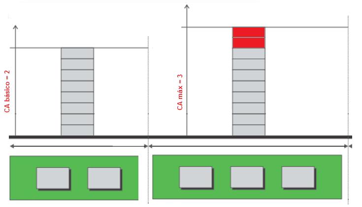 17 Figura 05 índice de aproveitamento do empreendimento do proprietário A Fonte: o autor (2017) Para a zona ZR 3-8 o índice de aproveita mento básico é 2, e o índice de aproveitamento máximo é 3, e