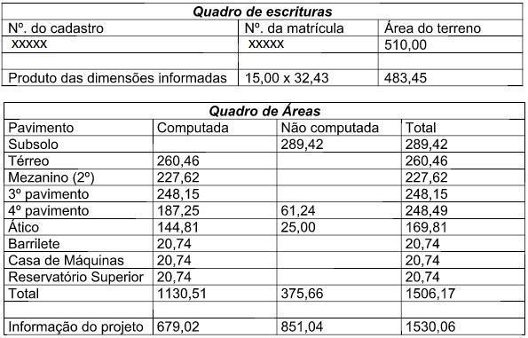 20 Figura 08 - Áreas do terreno e da edificação pertencente ao proprietário J Fonte: Prefeitura Municipal de Criciúma.