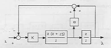 * 3. (E. Morgado, Controlo-problemas, 1999) Considere o sistema da Figura 5 Para α = 0, Figure 3: a) Esboce o root-locus em função de K positivo.