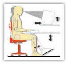 probema à couna. A postura correta do indivíduo ao trabahar com o computador doméstico (posição da couna, das pernas, a atura dos ohos, etc.) está esquematizada na figura ao ado.