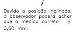 Erros de Leitura Paralaxe - Dependendo do ângulo de visão do operador, pode ocorrer o erro por paralaxe, pois