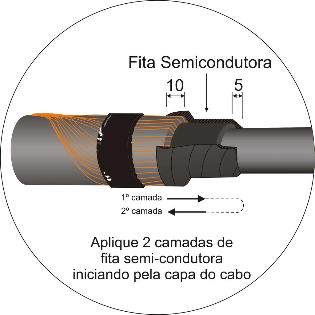 &( 7. PROCEDIMENTOS ESPECÍFICOS PRYSMIAN Proteção contra umidade na parte inferior Mantendo as mãos limpas e secas, aplique mastic preto por cima e por baixo dos fios da