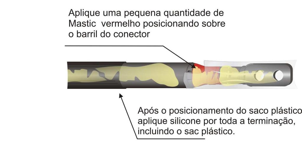 Montagem do tubo Isolante Aplique o silicone (aproximadamente 1/2 do tubo) dentro do corpo da terminação e esprema-o para distribuir bem a graxa por toda a sua extensão.