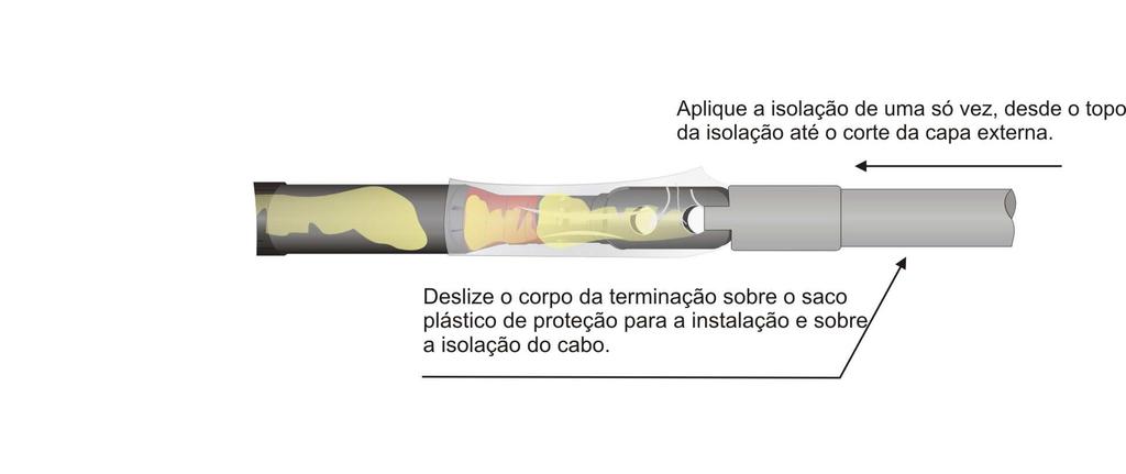 Posicione o saco plástico de proteção para a instalação no topo conector e aplique o silicone por toda a terminação, incluindo o saco plástico.