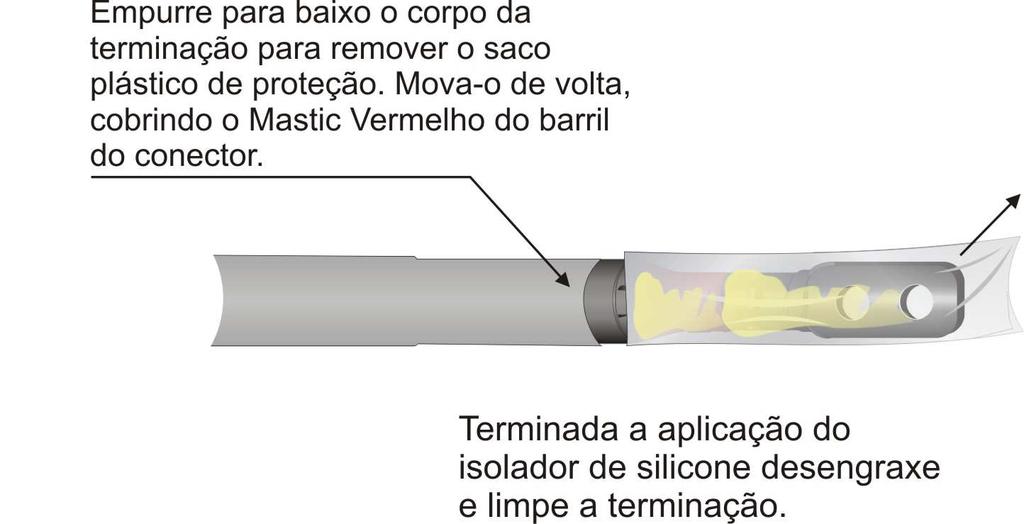 mais facilmente. Empurre a terminação de uma só vez, desde o topo da isolação até o corte da capa externa.