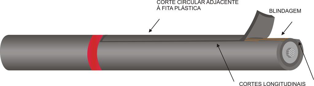 ( 5. MONTAGENS PROCEDIMENTOS COMUNS A TODAS AS MARCAS Limpar a superfície da capa do cabo. Remova a capa do cabo.
