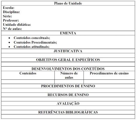 Por exemplo: adequar atividades ao tempo disponível, selecionar conteúdos, técnicas e estratégias e avaliar conforme os objetivos definidos e dentro dos limites existentes. ATIVIDADES 1.