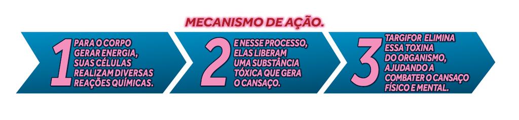 Leia sempre a bula. Ela traz informações importantes e atualizadas sobre o medicamento. TARGIFOR aspartato arginina 1,5g APRESENTAÇÃO Comprimidos efervescentes 1500mg: embalagem com 20. USO ORAL.