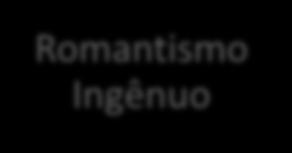 Teoria Estruturalista - Gênese Teoria Clássica Mecanicismo Organização Teoria das Relações Humanas Romantismo Ingênuo Pessoas Em que pese, a Teoria das Relações Humanas tenha avançado, ela