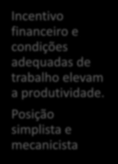 Evolução do entendimento de indivíduo Teoria Clássica Incentivo financeiro e condições