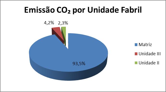 Resultados Escopo 2 As emissões do Escopo 2 foram contabilizadas de acordo com a compra de energia elétrica: Emissões totais em CO₂ equivalente: 932,2 ton CO₂ eq.