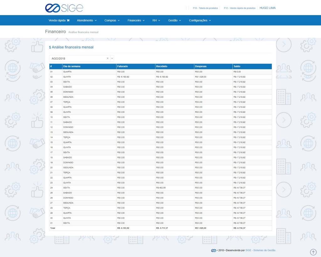 Figura 42. Bônus/remuneração. Lista os colaboradores cadastrados que possuem direito a uma remuneração ou bônus. Clique em ADICIONAR para atribuir o direito a um funcionário.