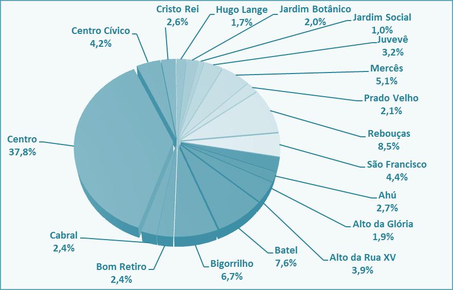 Esta divisão não compreende as obras de infraestrutura (divisão 42) e os serviços especializados em parte do processo de construção (divisão 43).