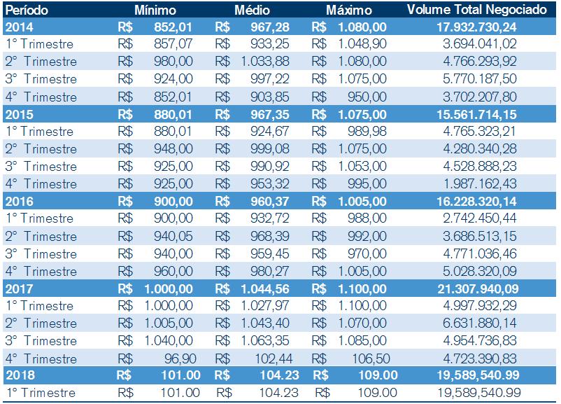 PROSPECTO PRELIMINAR DA OFERTA PÚBLICA DE DISTRIBUIÇÃO PRIMÁRIA DAS COTAS DA TERCEIRA EMISSÃO DO CSHG RECEBÍVEIS IMOBILIÁRIOS FUNDO DE INVESTIMENTO IMOBILIÁRIO FII 2.14.