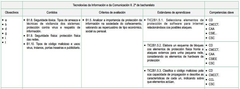 ACTIVIDADES. Realizar esquemas sobre tipos de seguridade e proteccións.. Realizar un diagrama cos distintos tipos de elementos de protección. 3.