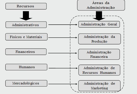 RECURSOS