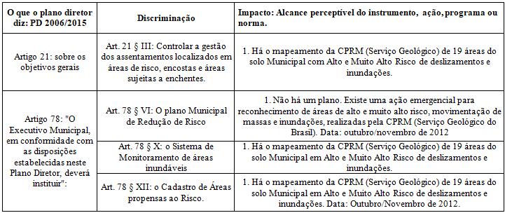 dezembro de 2016). O Cadastro de Eventos Georreferenciados4 espacializou os eventos geológicos e hidrológicos registrados até 2013 na Região Metropolitana de Sâo Paulo.