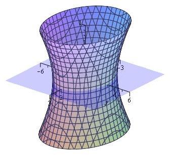 Esta última equação representa um cone, como veremos.