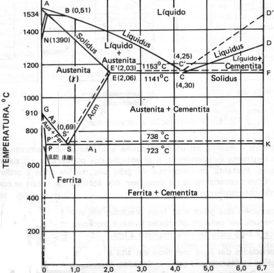16 Segundo Chiaverini (1988), as desvantagens de um tamanho de grão excessivo são maiores do que a dissolução não total das fases no ferro gama.