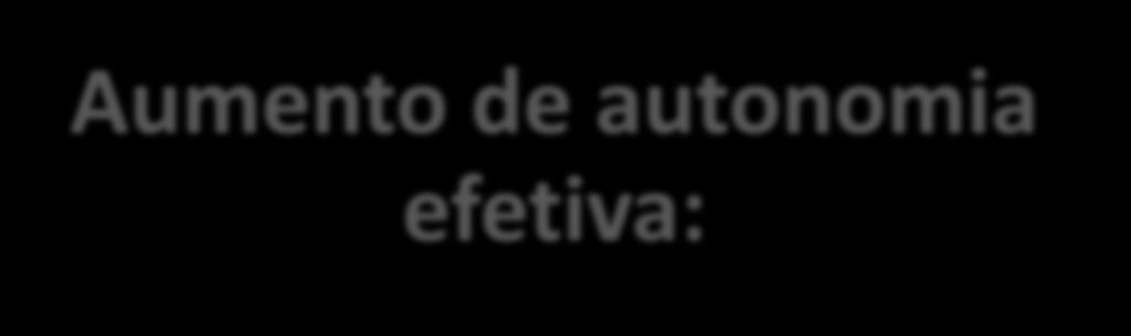 Flexibilização: Aumento de autonomia efetiva: instrumento para explorar formas diferentes de