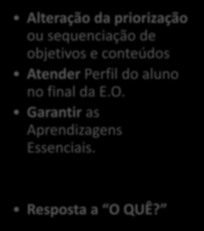 materiais e recursos educativos Remoção de barreiras na organização do espaço e do equipamento Resposta a COMO?