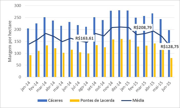 Ano 14 Edição 107 2º Trimestre 2015 Rentabilidade das propriedades de recria-engorda de MT cai em 2015 Por Prof. Dr. Sergio De Zen e Graziela Correr; Equipe Pecuária de Corte.