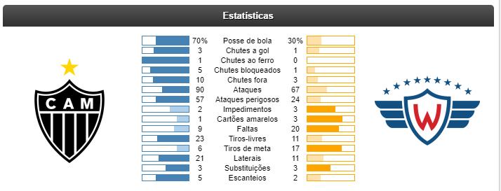 Qual foi o placar do jogo?